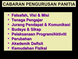 CABARAN PENGURUSAN PANITIA Falsafah, Visi & Misi Tenaga Pengajar Jurang Pendapat & Komunikasi Budaya & Sikap Pelaksanaan Program/Aktiviti Perubahan Akademik Defisit Kemudahan Fizikal 