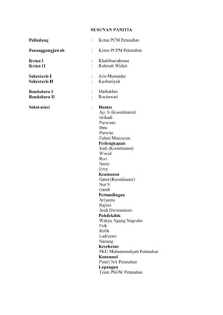 SUSUNAN PANITIA
Pelindung

:

Ketua PCM Petanahan

Penanggungjawab

:

Ketua PCPM Petanahan

Ketua I
Ketua II

:
:

Khabiburrahman
Rohmah Widati

Sekretaris I
Sekretaris II

:
:

Aris Munandar
Kusbaniyah

Bendahara I
Bendahara II

:
:

Maftukhin
Rositawati

Seksi-seksi

:
1.
2.
3.
4.
5.
6.

Humas
Aji. S (Koordinator)
Istihadi
Purwono
Ibnu
Purwito
Fahmi Muzzayan
Perlengkapan
Sudi (Koordinator)
Wiwid
Rori
Narto
Ezzy
Keamanan
Gatot (Koordinator)
Nur S
Gandi
Pertandingan
Ariyanto
Rajino
Andi Dwimantoro
Pubdekdok
Wahyu Agung Nugroho
Faik
Rofik
Ludiyono
Nanang
Kesehatan
PKU Muhammadiyah Petanahan
Konsumsi
Puteri NA Petanahan
Lapangan
Team PSHW Petanahan

1.
2.
3.
4.
5.
1.
2.
3.
1.
2.
3.
1.
2.
3.
4.
5.
1.
1.
1.

 