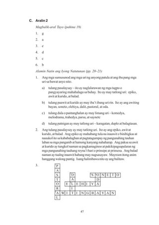 C. Aralin 2
   Magbalik-aral Tayo (pahina 19)
   1.   g
   2.   a
   3.   e
   4.   d
   5.   c
   6.   b
   Alamin Natin ang Iyong Natutunan (pp. 20–21)
   1.   Ang mga sumusunod ang mga uri ng anyong patula at ang iba pang mga
        uri sa bawat anyo nito.
        a)    tulang pasalaysay – ito ay naglalarawan ng mga tagpo o
              pangyayaring mahahalaga sa buhay. Ito ay may tatlong uri: epiko,
              awit at kurido, at balad.
        b)    tulang paawit at kurido ay may iba’t ibang uri rin. Ito ay ang awiting
              bayan, soneto, elehiya, dalit, pastoral, at oda.
        c)    tulang dula o pantanghalan ay may limang uri – komedya,
              melodrama, trahedya, parsa, at saynete
        d)    tulang patnigan ay may tatlong uri – karagatan, duplo at balagtasan.
   2.   Ang tulang pasalaysay ay may tatlong uri. Ito ay ang epiko, awit at
        kurido, at balad. Ang epiko ay mahabang tula na inaawit o binibigkas at
        nauukol ito sa kababalaghan at pagtatagumpay ng pangunahing tauhan
        laban sa mga panganib at hamong kanyang nahaharap. Ang paksa sa awit
        at kurido ay tungkol naman sa pagkamaginoo at pakikipagsapalaran ng
        mga pangunahing tauhang reyna’t hari o prinsipe at prinsesa. Ang balad
        naman ay tualng inaawit habang may nagsasayaw. Mayroon itong anim
        hanggang walong pantig. Isang halimbawa nito ay ang balitaw.
   3.              1
                     P
                     A
                           2       3
                     S       D       S 4O N E T O
                     T       A          D
                           5
                     O   E L E H I Y A
                     R       I
                   6
                     A W I T I N G B A Y A N
                     L



                                      47
 