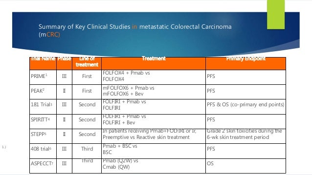 Panitumumab (vectibix)