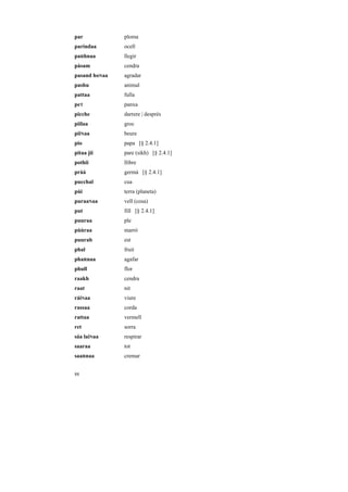 par            ploma
parindaa       ocell
paRhnaa        llegir
pàsam          cendra
pasand hoNaa   agradar
pashu          animal
pattaa         fulla
peT            panxa
picche         darrere | després
piilaa         groc
piiNaa         beure
pio            papa [§ 2.4.1]
pitaa jii      pare (sikh) [§ 2.4.1]
pothii         llibre
pràà           germà [§ 2.4.1]
pucchal        cua
pùi            terra (planeta)
puraaNaa       vell (cosa)
put            fill [§ 2.4.1]
puuraa         ple
pùùraa         marró
puurab         est
phal           fruit
phaRnaa        agafar
phull          flor
raakh          cendra
raat           nit
ráíNaa         viure
rassaa         corda
rattaa         vermell
ret            sorra
sáa laiNaa     respirar
saaraa         tot
saaRnaa        cremar


88
 