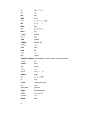 tìì                 filla [§ 2.4.1]
tinn                tres
trai                tres
tùnd                boira
tusĩĩ               vosaltres [§ 2.2.2.2]
tũũ                 tu [§ 2.2.2.2]
tùùaa               fum
tùùl                pols (polsim)
thoRii              poc
Turnaa              caminar
ThaND               fred
Thiik               correcte
Thiik   hai         bé (estic bé)
uDDNaa              volar
umar                edat
ũngal               dit
uttar               nord
vaal                cabells
vaalaikam assalaam! hola! (resposta, musulmà) | adéu! (resposta, musulmà)
vaDDaa              gros
váDDNaa             tallar
varf                neu, gel
vaTTaa              roca
vauTii              núvia [§ 2.4.1]
vekhNaa             veure
vicc                en [§ 2.2.2.5]
víí                 vint
xaraab              dolent (situacions)
xat                 carta
xushkismat          afortunat
zabaan              llengua (idioma)
zamiin              terra (planeta)
zanaanii            dona
ziaada              més


90
 