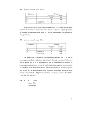 (32)   pronoms personals en cas directe

                 PERSONA                                NOMBRE
                                                 SINGULAR    PLURAL
            1a                                      mãi         asĩĩ
            2a                                      tũũ        tusĩĩ
            3a                     PROXIMITAT        é           é
                                   LLUNYANIA         ó           ó

       Els pronoms, com els noms, estan marcats amb cas. En el quadre anterior s’han
presentat els pronoms que corresponen al cas directe. En el quadre següent, presentem
els pronoms corresponents en cas oblic, és a dir, els pronoms quan van acompanyats
d’una postposició.


(33)   pronoms personals en cas oblic

                 PERSONA                                NOMBRE
                                                 SINGULAR    PLURAL
            1a                                      mãi         saa
            2a                                      tãi        tuàà
            3a                     PROXIMITAT       és         énãã
                                   LLUNYANIA        ós         ónãã

       Cal destacar que el panjabi no té demostratius pròpiament dits. El fet que els
pronoms personals facin una distinció de proximitat i llunyania és suficient. Així, doncs,
hem de pensar que no hi ha demostratius o que els demostratius són idèntics als
pronoms personals de tercera persona. Si una forma com é acompanya un nom, haurem
de considerar que es tracta d’un adjectiu demostratiu i traduir-lo per aquest/aquests,
com a (34). Si é no acompanya cap nom, llavors pot ser ambigu, pot tractar-se del
pronom personal ell/ells o del pronom demostratiu aquest/aquests, com a (35) (Bhatia,
1993: 106, 176; 168, 170):


(34)   a.        é      kataab
                 aquest llibre
                 ‘aquest llibre’




                                                                                       19
 