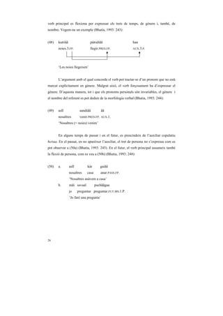 verb principal es flexiona per expressar els trets de temps, de gènere i, també, de
nombre. Vegem-ne un exemple (Bhatia, 1993: 243):


(48)   kuRiãã                  páRidiãã                    han
       noies.3.FP.             llegir.PRES.FP.             AUX.3.P.




       ‘Les noies llegeixen’


       L’argument amb el qual concorda el verb pot tractar-se d’un pronom que no està
marcat explícitament en gènere. Malgrat això, el verb forçosament ha d’expressar el
gènere. D’aquesta manera, tot i que els pronoms personals són invariables, el gènere i
el nombre del referent es pot deduir de la morfologia verbal (Bhatia, 1993: 244):


(49)   asĩĩ             aandiãã          ãã
       nosaltres        venir.PRES.FP.   AUX.1.

       ‘Nosaltres (= noies) venim’


       En alguns temps de passat i en el futur, es prescindeix de l’auxiliar copulatiu
hoNaa. En el passat, en no aparèixer l’auxiliar, el tret de persona no s’expressa com es
pot observar a (50a) (Bhatia, 1993: 245). En el futur, el verb principal assumeix també
la flexió de persona, com es veu a (50b) (Bhatia, 1993: 248):


(50)   a.       asĩĩ         kàr         gaiãã
                nosaltres    casa        anar.PASS.FP.
                ‘Nosaltres anàvem a casa’
       b.       mãi savaal          puchããgaa
                jo     preguntar preguntar.FUT.MS.1.P.
                ‘Jo faré una pregunta’




26
 