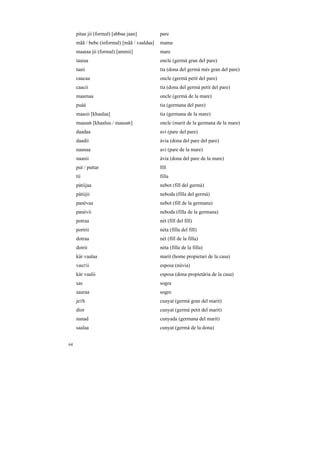 pitaa jii (formal) [abbaa jaan]         pare
     mãã / bebe (informal) [mãã / vaaldaa]   mama
     maataa jii (formal) [ammii]             mare
     taaiaa                                  oncle (germà gran del pare)
     taaii                                   tia (dona del germà més gran del pare)
     caacaa                                  oncle (germà petit del pare)
     caacii                                  tia (dona del germà petit del pare)
     maamaa                                  oncle (germà de la mare)
     puàà                                    tia (germana del pare)
     maasii [khaalaa]                        tia (germana de la mare)
     maasaR [khaaluu / maasaR]               oncle (marit de la germana de la mare)
     daadaa                                  avi (pare del pare)
     daadii                                  àvia (dona del pare del pare)
     naanaa                                  avi (pare de la mare)
     naanii                                  àvia (dona del pare de la mare)
     put / puttar                            fill
     tìì                                     filla
     pàtiijaa                                nebot (fill del germà)
     pàtiijii                                neboda (filla del germà)
     panèvaa                                 nebot (fill de la germana)
     panèvii                                 neboda (filla de la germana)
     potraa                                  nét (fill del fill)
     portrii                                 néta (filla del fill)
     dotraa                                  nét (fill de la filla)
     dotrii                                  néta (filla de la filla)
     kár vaalaa                              marit (home propietari de la casa)
     vauTii                                  esposa (núvia)
     kàr vaalii                              esposa (dona propietària de la casa)
     sas                                     sogra
     sauraa                                  sogre
     jeTh                                    cunyat (germà gran del marit)
     dior                                    cunyat (germà petit del marit)
     nanad                                   cunyada (germana del marit)
     saalaa                                  cunyat (germà de la dona)


64
 