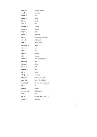 brut adj.       gandaa, mailaa
budells n.      cataraaii
cabells n.      vaal
cadira n.       kursii
cafè n.         kaafii
cama n.         latt
caminar v.      Turnaa

camisa n.       kamiiz
cançó n.        giit
cantar v.       gaauNaa
cap n.          sir, sar (part del cos)
car adj.        máhingaa
carn n.         gosht, maas
carretera n.    saRak
carta n.        xat
casa n.         kàr
caure v.        DigNaa

cel n.          asmaan
cendra n.       suáá, raakh, pàsam
cent num.       sau
cigrons n.      chole
cinc num.       pañj
cognom n.       got
coll n.         giccii
colpejar v.     maarnaa
com adv.        jívẽ [§ 2.2.2.4]
com? adv.       kívẽ? [§ 2.2.2.4]
com estàs?      kii haal hai? (salutació)
cor n.          dil
corda n.        rassaa
correcte adj.   thiik, darust
cosa n.         ciiz
cosí n.         caceraa pràà [§ 2.4.1]
cremar v.       saaRnaa


                                            75
 