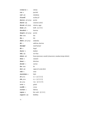 cremar-se v.         saRnaa
cua n.               pucchal
curt adj.            mándaraa
d’acord!             acchaa jii!
darrere adv./prep.   picche
daurat adj.          sunairaa (color)
davant adv./prep.    sámaNe, agge
demà adv.            kallh [§ 2.4.2]
descobrir v.         laauNaa
després adv./prep.   picche
deu num.             das
dia n.               din
dintre adv./prep.    andaralaa
dir v.               aakhNaa, dassNaa
disculpi!            maaf karnaa!
dit n.               ũngal
doctor n.            daaktar
dolç adj.            miTThaa
dolent adj.          buraa (persona), xaraab (situacions), mandaa (temps dolent)
dona n.              zanaanii
donar v.             de(u)Naa
dormir v.            sauNaa
dos num.             do
dret adj.            sajjaa (el costat dret)
edat n.              umar
electricitat n.      bijlii
ell pron.            é, ó [§ 2.2.2.2]
ells pron.           é, ó [§ 2.2.2.2]
en prep.             vicc [§ 2.2.2.5]
error n.             galatii
escollir v.          cuNaa
escriure v.          likhNaa
esposa n.            kàr vaalii [§ 2.4.1]
esquerre adj.        khabbaa


76
 