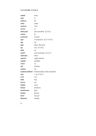 4.2. PANJABI - CATALÀ


aadmii             home
aaho               sí
aakhNaa            dir
aaluu              patata
aa(u)Naa           venir
aavaaz             so
abbaa jaan         pare (musulmà) [§ 2.4.1]
acchaa             bo
acchaa jii!        d’acord!
agar               si (conjunció) [§ 2.3.10.3.5]
agg                foc
agge               abans | davant de
ajj                avui [§ 2.4.2]
akkh               ull
ammii              mare (musulmà) [§ 2.4.1]
andaralaa          dintre
angrezii           anglès (idioma)
anpáRh             analfabet
aNDaa              ou
asĩĩ               nosaltres
asmaan             cel
assalaam alaikam! hola!(musulmà) | adèu! (musulmà)
(a)te              i [§ 2.3.10.1]
aTTh               vuit
bããh               braç
baccaa             nen
baddal             núvol
bahaar             primavera
band karnaa        parar
bandaa             persona
baraf              neu, gel
biimaarii          malaltia


82
 