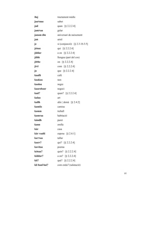 ilaj            tractament mèdic
jaaNnaa         saber
jad             quan [§ 2.2.2.4]
jamNaa          gelar
janam din       aniversari de naixement
jaR             arrel
je              si (conjunció) [§ 2.3.10.3.5]
jéRaa           qui [§ 2.2.2.4]
jíddar          a on [§ 2.2.2.4]
jííbh           llengua (part del cos)
jítthe          on [§ 2.2.2.4]
jívẽ            com [§ 2.2.2.4]
jo              que [§ 2.2.2.4]
kaafii          cafè
kaakaa          nen
kaalaa          negre
kaarobaar       negoci
kad?            quan? [§ 2.2.2.4]
kalaa           art
kallh           ahir | demà [§ 2.4.2]
kamiiz          camisa
kamm            treball
kamraa          habitació
kándh           paret
kann            orella
kàr             casa
kàr vaalii      esposa [§ 2.4.1]
kaTNaa          tallar
kauN?           qui? [§ 2.2.2.4]
kavitaa         poema
kéRaa?          quin? [§ 2.2.2.4]
kíddar?         a on? [§ 2.2.2.4]
kii?            què? [§ 2.2.2.4]
kii haal hai?   com estàs? (salutació)


                                                85
 
