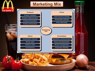 Marketing Mix
 