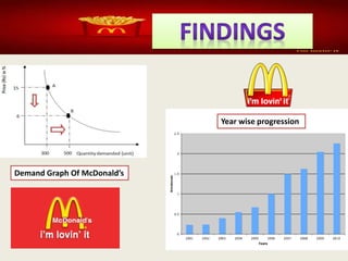 Demand Graph Of McDonald’s
Year wise progression
 
