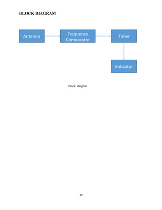 22
BLOCK DIAGRAM
Block Diagram
Antenna Frequency
Comparator
Timer
Indicator
 