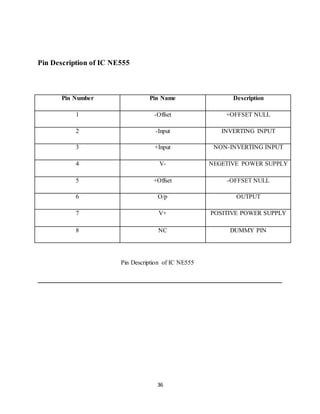 36
Pin Description of IC NE555
Pin Number Pin Name Description
1 -Offset +OFFSET NULL
2 -Input INVERTING INPUT
3 +Input NON-INVERTING INPUT
4 V- NEGETIVE POWER SUPPLY
5 +Offset -OFFSET NULL
6 O/p OUTPUT
7 V+ POSITIVE POWER SUPPLY
8 NC DUMMY PIN
Pin Description of IC NE555
__________________________________________________________________
 