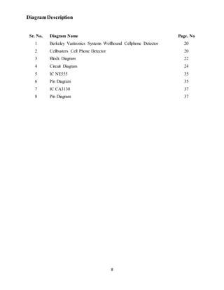 8
DiagramDescription
Sr. No. Diagram Name Page. No
1 Berkeley Varitronics Systems Wolfhound Cellphone Detector 20
2 Cellbusters Cell Phone Detector 20
3 Block Diagram 22
4 Circuit Diagram 24
5 IC NE555 35
6 Pin Diagram 35
7 IC CA3130 37
8 Pin Diagram 37
 