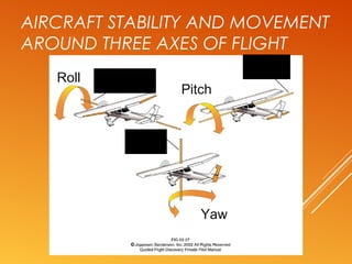 Longitudinal
Axis
Lateral
Axis
Vertical
Axis
AIRCRAFT STABILITY AND MOVEMENT
AROUND THREE AXES OF FLIGHT
Roll
Pitch
Yaw
 