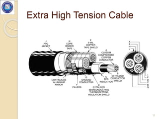 Extra High Tension Cable
11
 