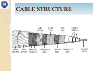 CABLE STRUCTURE
4
 