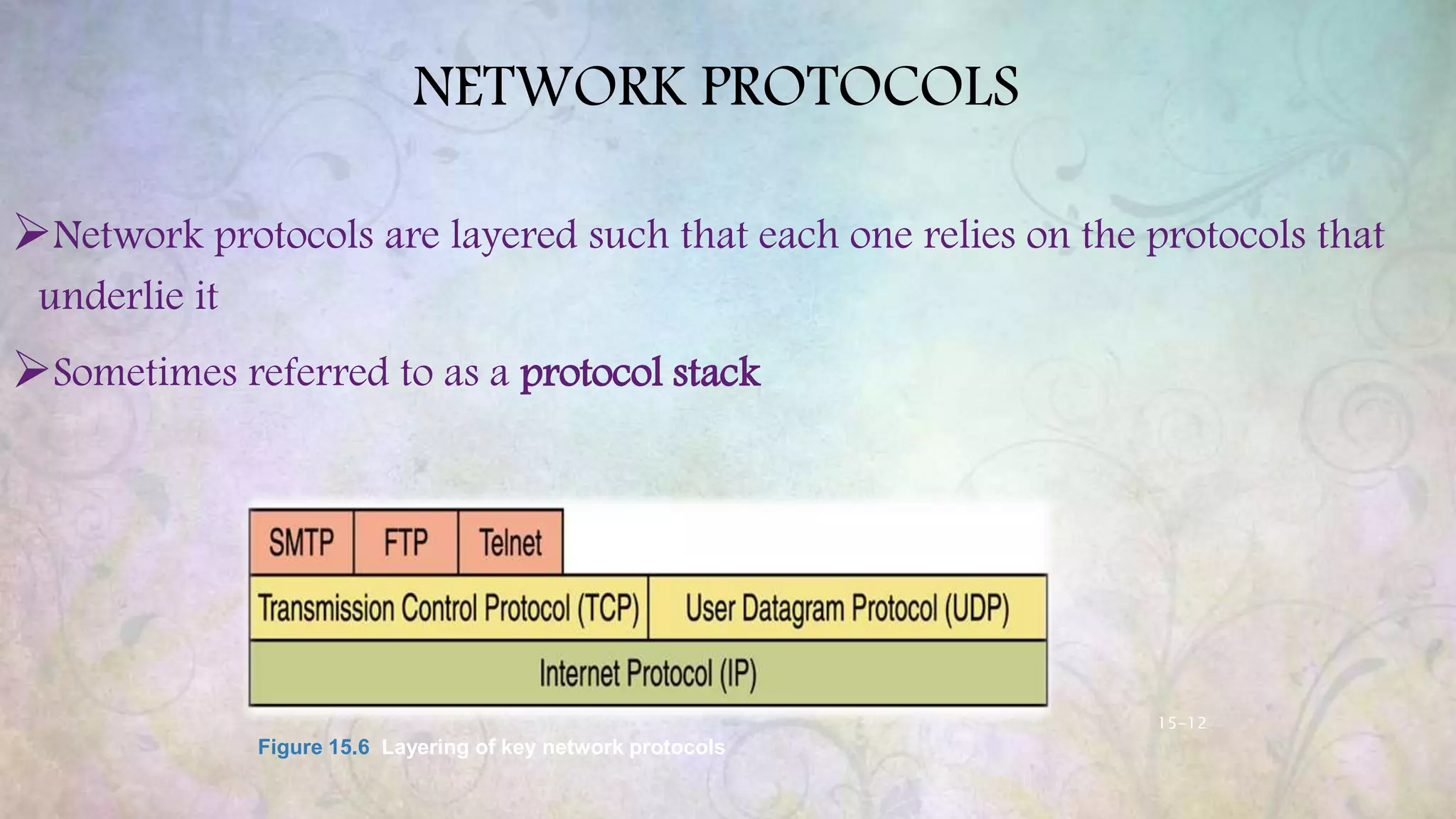 15-12
NETWORK PROTOCOLS
Network protocols are layered such that each one relies on the protocols that
underlie it
Sometimes referred to as a protocol stack
Figure 15.6 Layering of key network protocols
 