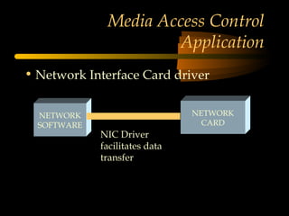 Media Access Control 
Application 
• Network Interface Card driver 
NETWORK 
SOFTWARE 
NETWORK 
CARD 
NIC Driver 
facilitates data 
transfer 
 