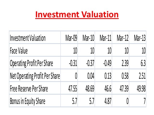 Five Year Financial Analysis Of Reliance Power By Pankaj Bajaj