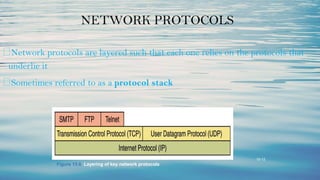 15-12
NETWORK PROTOCOLS
⮚Network protocols are layered such that each one relies on the protocols that
underlie it
⮚Sometimes referred to as a protocol stack
Figure 15.6 Layering of key network protocols
 