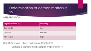 Determination of carbon matters in
soil
INTERPRETATION:
RESULT: Sample 1(sliet)- carbon matter %=0.90
Sample 2 (sangrur field)-carbon matter %=0.47
Organic carbon (%) Soil rating
Below 0.40 low
0.40-0.75 Medium
Above 0.75 High
 