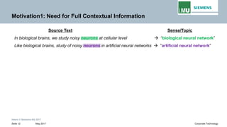 Intern © Siemens AG 2017
May 2017Seite 12 Corporate Technology
Motivation1: Need for Full Contextual Information
Source Text Sense/Topic
In biological brains, we study noisy neurons at cellular level → “biological neural network”
Like biological brains, study of noisy neurons in artificial neural networks → “artificial neural network”
 