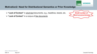 Intern © Siemens AG 2017
May 2017Seite 16 Corporate Technology
Motivation2: Need for Distributional Semantics or Prior Knowledge
➢ “Lack of Context” in short-text documents, e.g., headlines, tweets, etc.
➢ “Lack of Context” in a corpus of few documents
Small number of
Word co-occurrences
 
