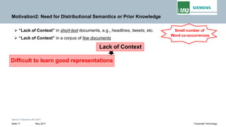 Intern © Siemens AG 2017
May 2017Seite 17 Corporate Technology
Motivation2: Need for Distributional Semantics or Prior Knowledge
➢ “Lack of Context” in short-text documents, e.g., headlines, tweets, etc.
➢ “Lack of Context” in a corpus of few documents
Small number of
Word co-occurrences
Lack of Context
Difficult to learn good representations
 