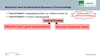 Intern © Siemens AG 2017
May 2017Seite 18 Corporate Technology
Motivation2: Need for Distributional Semantics or Prior Knowledge
➢ “Lack of Context” in short-text documents, e.g., headlines, tweets, etc.
➢ “Lack of Context” in a corpus of few documents
Small number of
Word co-occurrences
Lack of Context
Generate Incoherent TopicsDifficult to learn good representations
 