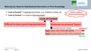 Intern © Siemens AG 2017
May 2017Seite 19 Corporate Technology
Motivation2: Need for Distributional Semantics or Prior Knowledge
➢ “Lack of Context” in short-text documents, e.g., headlines, tweets, etc.
➢ “Lack of Context” in a corpus of few documents
Small number of
Word co-occurrences
Lack of Context
Generate Incoherent TopicsDifficult to learn good representations
Topic1: price, wall, china, fall, shares
Topic2: shares, price, profits, rises, earnings
incoherent
coherent
example topics for ‘trading’
 