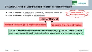 Intern © Siemens AG 2017
May 2017Seite 20 Corporate Technology
Motivation2: Need for Distributional Semantics or Prior Knowledge
➢ “Lack of Context” in short-text documents, e.g., headlines, tweets, etc.
➢ “Lack of Context” in a corpus of few documents
Small number of
Word co-occurrences
Lack of Context
Generate Incoherent TopicsDifficult to learn good representations
TO RESCUE: Use External/additional information, e.g., WORD EMBEDDINGS
(encodes semantic and syntactic relatedness in words in a vector space)
 