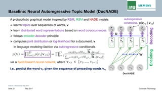 Intern © Siemens AG 2017
May 2017Seite 23 Corporate Technology
Baseline: Neural Autoregressive Topic Model (DocNADE)
A probabilistic graphical model inspired by RBM, RSM and NADE models
➢ learns topics over sequences of words, v
➢ learn distributed word representations based on word co-occurrences
➢ follows encoder-decoder principle
➢ computes joint distribution or log-likelihood for a document, v
in language modeling fashion via autoregressive conditionals
i.e., predict the word vi, given the sequence of preceding words v<i
autoregressive
conditional, p(vi=3 | v<3)
via a feed-forward neural network, where
EncodingDecoding
 