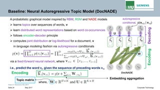 Intern © Siemens AG 2017
May 2017Seite 24 Corporate Technology
Baseline: Neural Autoregressive Topic Model (DocNADE)
A probabilistic graphical model inspired by RBM, RSM and NADE models
➢ learns topics over sequences of words, v
➢ learn distributed word representations based on word co-occurrences
➢ follows encoder-decoder principle
➢ computes joint distribution or log-likelihood for a document, v
in language modeling fashion via autoregressive conditionals
i.e., predict the word vi, given the sequence of preceding words v<i
autoregressive
conditional, p(vi=3 | v<3)
via a feed-forward neural network, where
where,
Topic matrix
Encoding
EncodingDecoding
Embedding aggregation
 