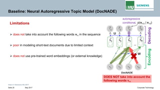 Intern © Siemens AG 2017
May 2017Seite 25 Corporate Technology
Baseline: Neural Autoregressive Topic Model (DocNADE)
Limitations
➢ does not take into account the following words v>i in the sequence
➢ poor in modeling short-text documents due to limited context
➢ does not use pre-trained word embeddings (or external knowledge)
autoregressive
conditional, p(vi=3 | v<3)
EncodingDecoding
DOES NOT take into account the
following words v>i
 