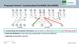 Intern © Siemens AG 2017
May 2017Seite 28 Corporate Technology
Proposed Variant1: Contextualized DocNADE (iDocNADE)
➢ incorporating full contextual information around words in a document (preceding and following words)
➢ boost the likelihood of each word and subsequently the document likelihood
➢ improved representation learning
 