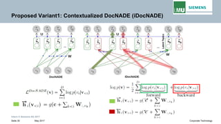 Intern © Siemens AG 2017
May 2017Seite 30 Corporate Technology
Proposed Variant1: Contextualized DocNADE (iDocNADE)
 