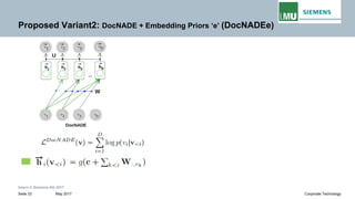 Intern © Siemens AG 2017
May 2017Seite 33 Corporate Technology
Proposed Variant2: DocNADE + Embedding Priors ‘e’ (DocNADEe)
 