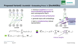 Intern © Siemens AG 2017
May 2017Seite 35 Corporate Technology
Proposed Variant2: DocNADE + Embedding Priors ‘e’ (DocNADEe)
mixture weights
➢ introduce weighted pre-trained
word embedding aggregation at
each autoregressive step k
➢ E, pretrained emb as fixed prior
➢ generate topics with embeddings
➢ learn a complementary textual
representation
 