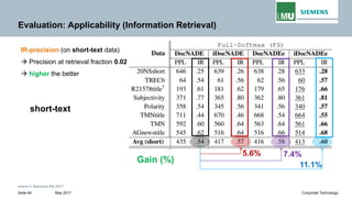 Intern © Siemens AG 2017
May 2017Seite 49 Corporate Technology
Evaluation: Applicability (Information Retrieval)
IR-precision (on short-text data)
→ Precision at retrieval fraction 0.02
→ higher the better
Gain (%)
5.6% 7.4%
11.1%
short-text
 