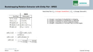 Bootstrapping Relation Extractor with Entity Pair : BREE
Intern © Siemens AG 2017
May 2017Seite 30 Corporate Technology
 