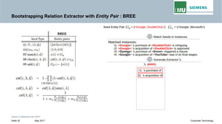 Bootstrapping Relation Extractor with Entity Pair : BREE
Intern © Siemens AG 2017
May 2017Seite 32 Corporate Technology
 