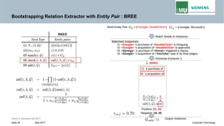 Bootstrapping Relation Extractor with Entity Pair : BREE
Intern © Siemens AG 2017
May 2017Seite 35 Corporate Technology
 
