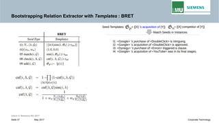 Bootstrapping Relation Extractor with Templates : BRET
Intern © Siemens AG 2017
May 2017Seite 37 Corporate Technology
 