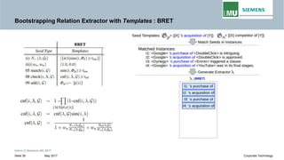 Bootstrapping Relation Extractor with Templates : BRET
Intern © Siemens AG 2017
May 2017Seite 39 Corporate Technology
 