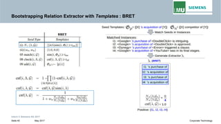 Bootstrapping Relation Extractor with Templates : BRET
Intern © Siemens AG 2017
May 2017Seite 40 Corporate Technology
 