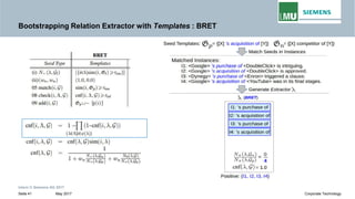 Bootstrapping Relation Extractor with Templates : BRET
Intern © Siemens AG 2017
May 2017Seite 41 Corporate Technology
 