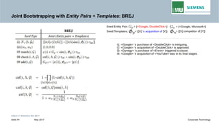 Joint Bootstrapping with Entity Pairs + Templates: BREJ
Intern © Siemens AG 2017
May 2017Seite 44 Corporate Technology
 