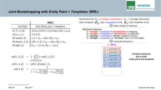 Joint Bootstrapping with Entity Pairs + Templates: BREJ
Contains instances
due to both
entity pairs and templates
Intern © Siemens AG 2017
May 2017Seite 46 Corporate Technology
entity pairs and templates
 