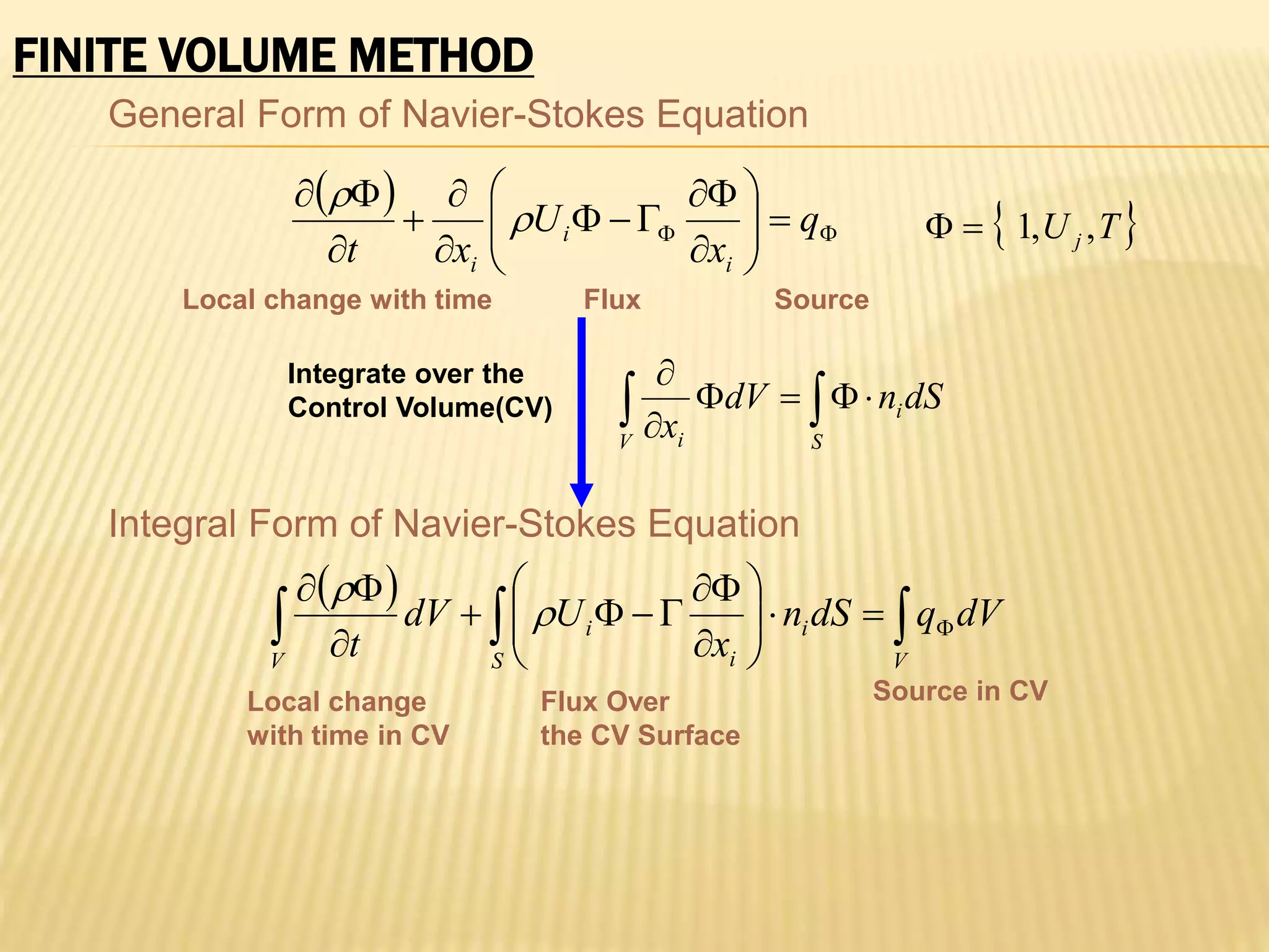 FINITE VOLUME METHOD
General Form of Navier-Stokes Equation
 

 




















q
x
U
x
t i
i
i


 
T
U j ,
,
1



 





S
i
V i
dS
n
dV
x
Integrate over the
Control Volume(CV)
Local change with time Flux Source
 


 




















V
S
i
i
i
V
dV
q
dS
n
x
U
dV
t


Integral Form of Navier-Stokes Equation
Local change
with time in CV
Flux Over
the CV Surface
Source in CV
 